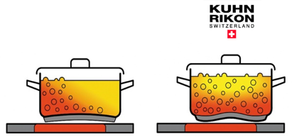 The difference between a conventional pan and a pan of Kuhn Rikon AG with the «Sandwich base»