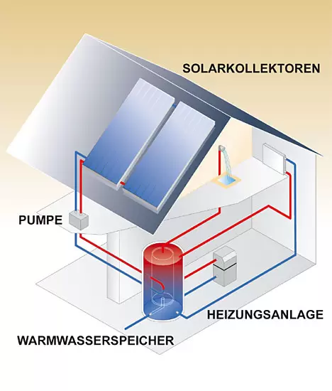 How does a heat pump work?
