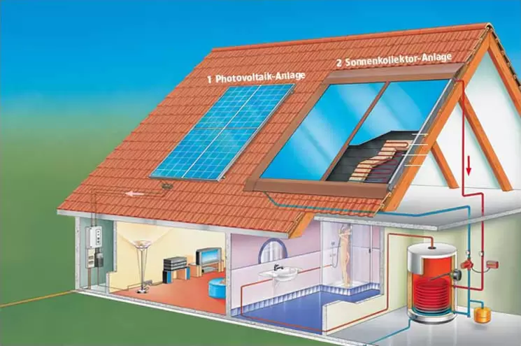 solar power plant - house schema