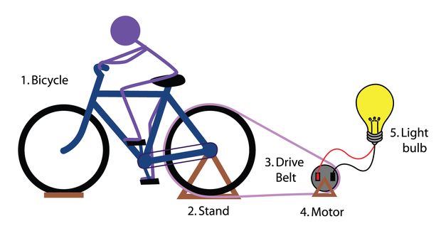 sketch of a bike generator to gain energy
