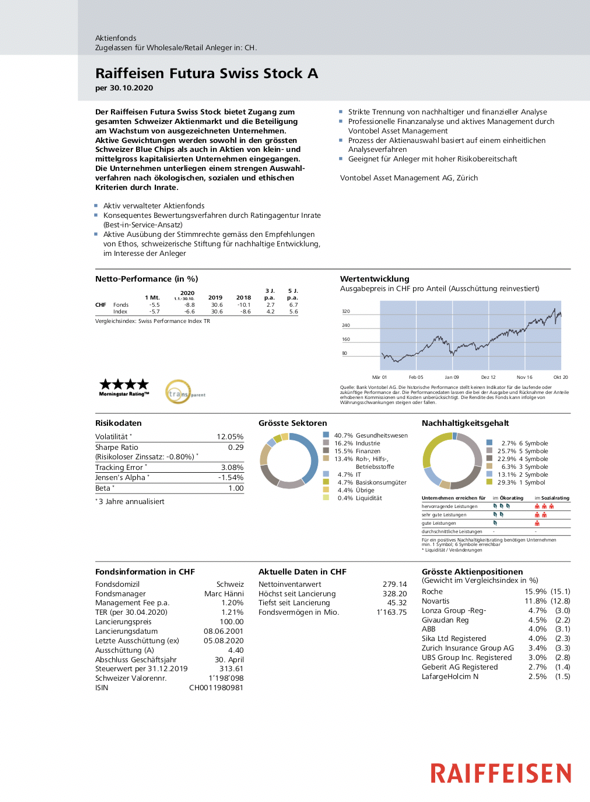 Factsheet Fund Futura Swiss Stock