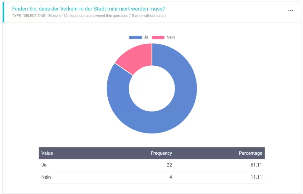 Extract from my survey