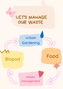 Scheme Biopod enables a closed loop for organic waste treatment