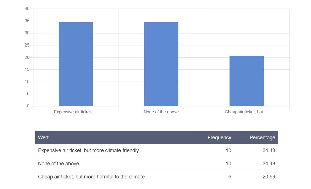 Which ticket would they chose?
