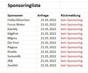 sponsoring list