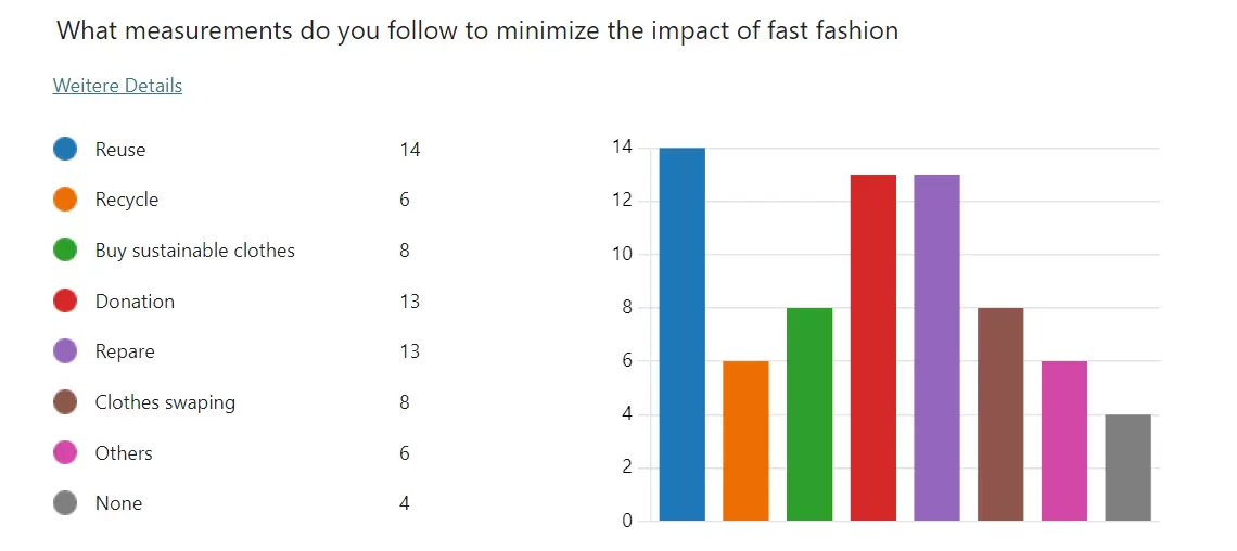 Picture from graphics of our survey in switzerland