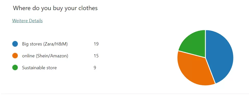 Picture from graphics of our survey in switzerland